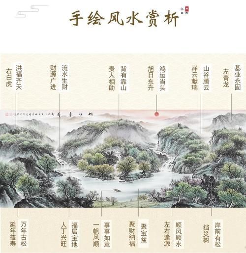 安全字画怎么挂_字画摆放风水禁忌