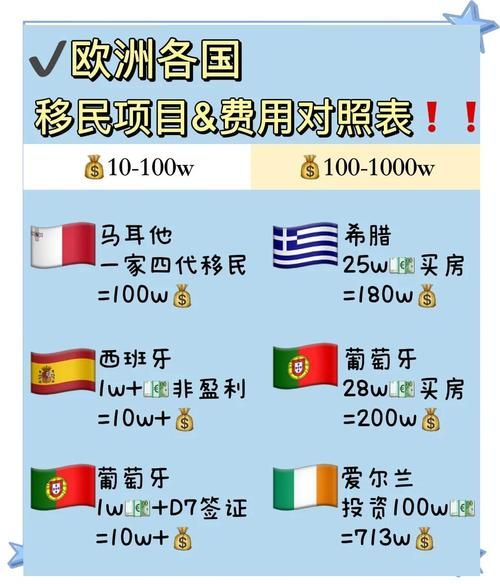 欧洲移民条件有哪些_欧洲各国移民政策对比