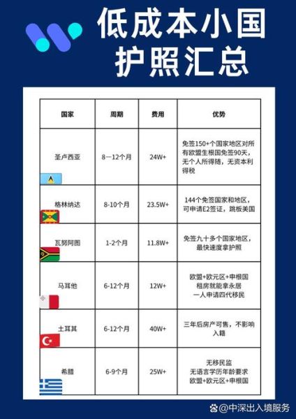 圣卢西亚移民多少钱_圣卢西亚护照费用明细