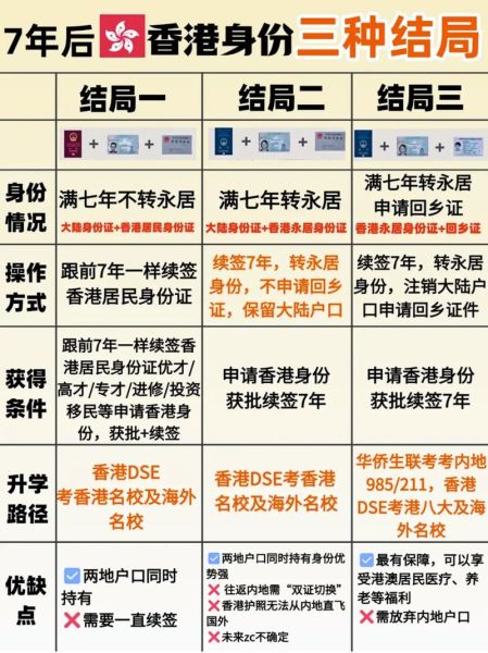 香港移民7年怎么计算_香港移民7年常见问题