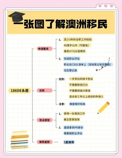 澳洲164移民条件_如何申请澳洲164签证