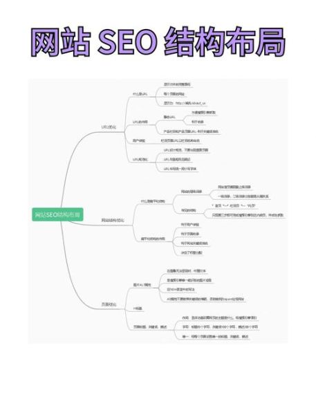 什么是SEO优化_如何快速提升网站排名
