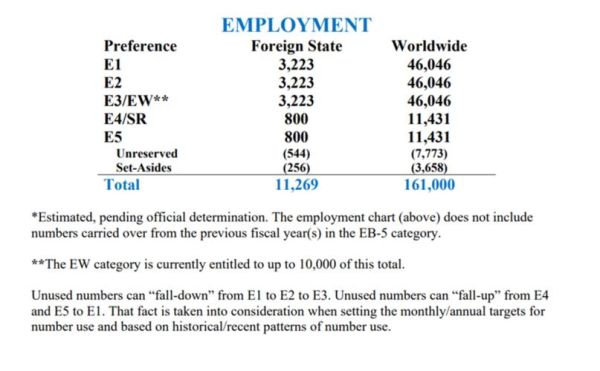 投资移民美国需要多少钱_2024最新费用清单