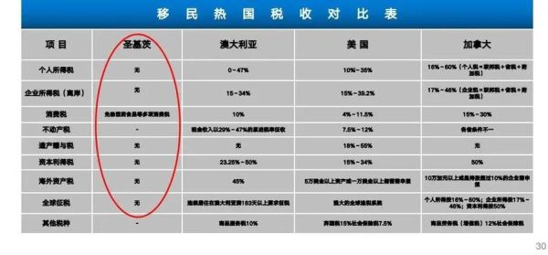 为什么移民国外_移民国外的好处有哪些