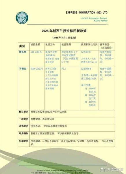 移民调查问卷怎么填_移民调查问卷常见问题