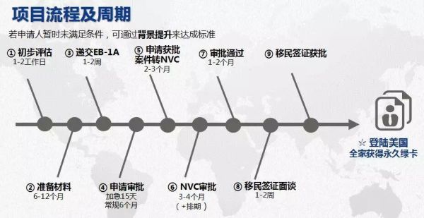 誉球移民靠谱吗_誉球移民办理流程