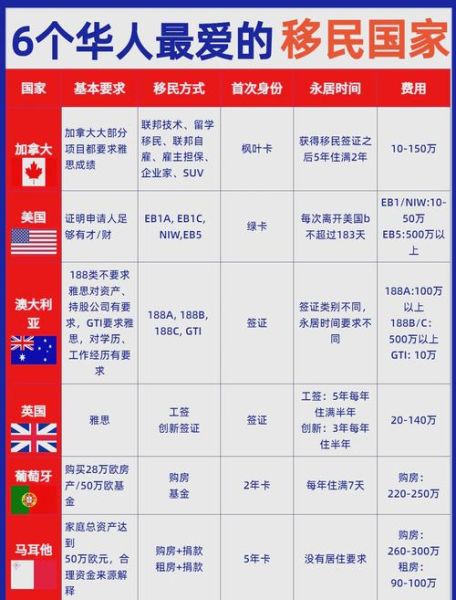 移民理由有哪些_移民哪个国家好