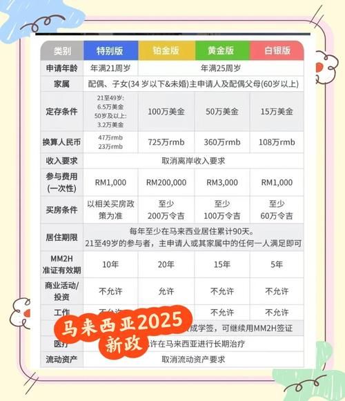移民大马条件_马来西亚第二家园计划怎么申请