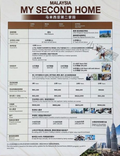 移民大马条件_马来西亚第二家园计划怎么申请