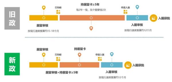 葡萄牙移民法_如何申请黄金签证