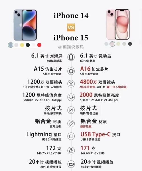 苹果哪个型号值得买_苹果15和14区别大吗