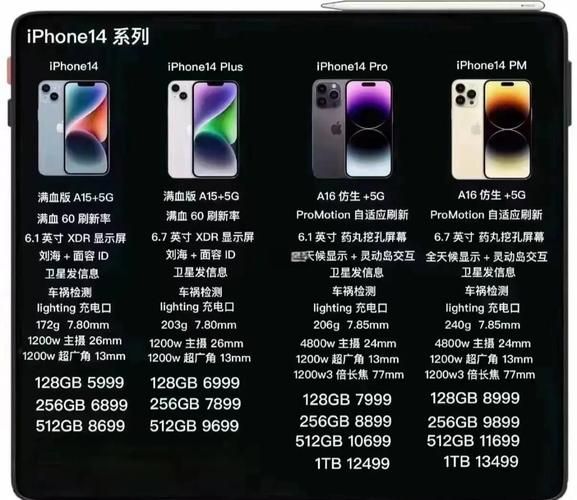 苹果哪个型号值得买_苹果15和14区别大吗