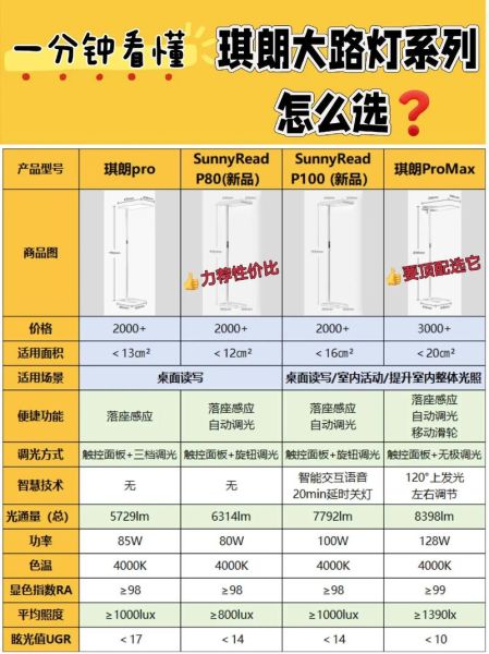 如何挑选节能路灯_路灯安装高度多少合适