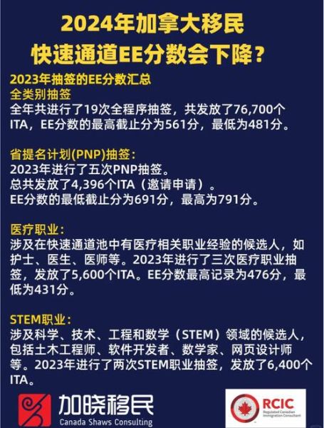 加拿大ee移民最新政策_2024分数走势