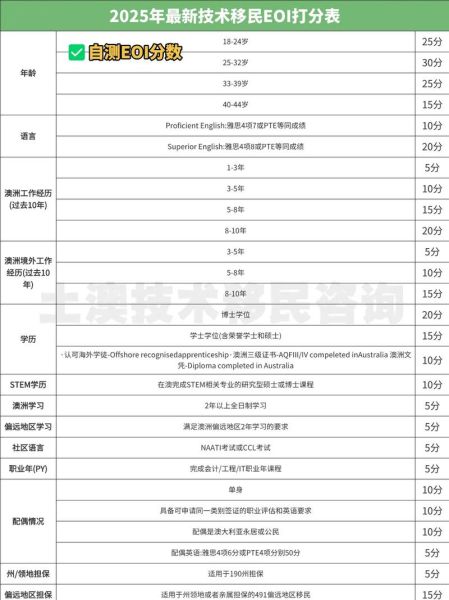 澳洲技术移民条件_如何申请技术移民澳洲