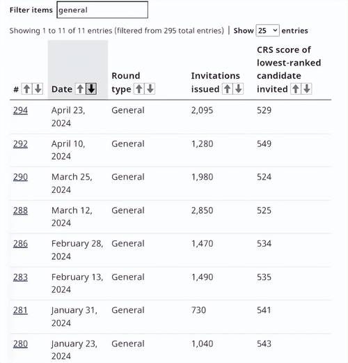 加拿大ee移民最新政策_2024分数走势