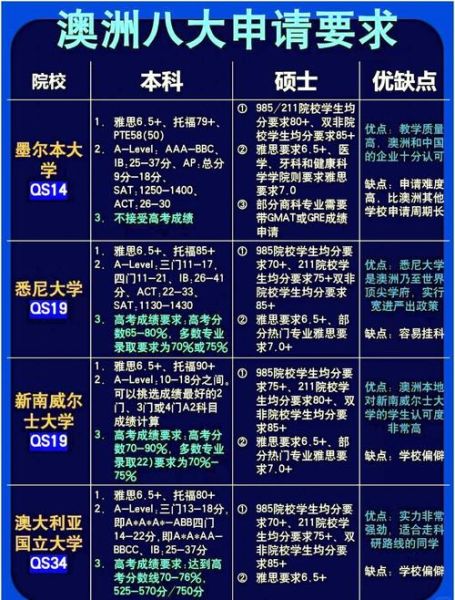 澳洲技术移民条件_如何申请技术移民澳洲