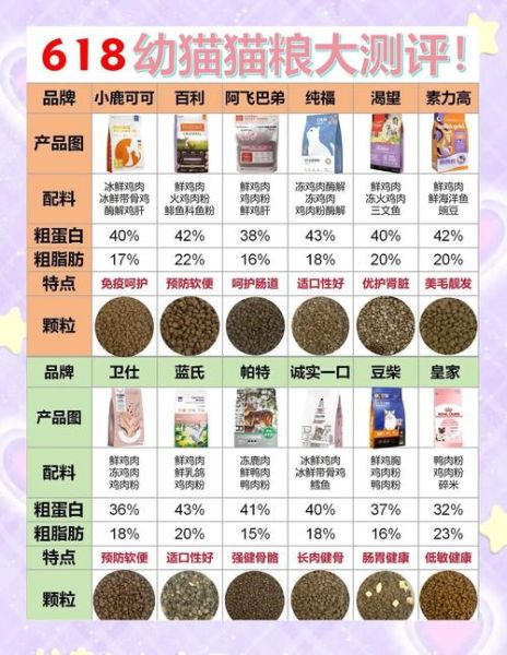 如何挑选优质猫粮_猫粮哪个牌子好