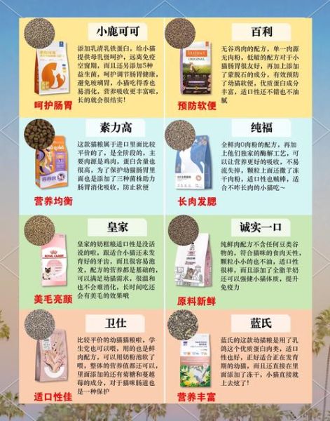 如何挑选优质猫粮_猫粮哪个牌子好