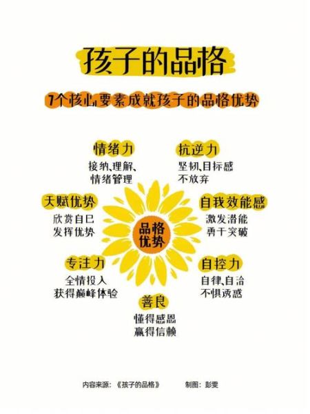 儿子优点有哪些_如何培养儿子优点