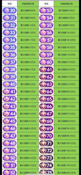 粉丝程度如何划分_粉丝等级怎么提升