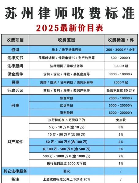 移民律师楼哪家好_移民律师楼怎么收费