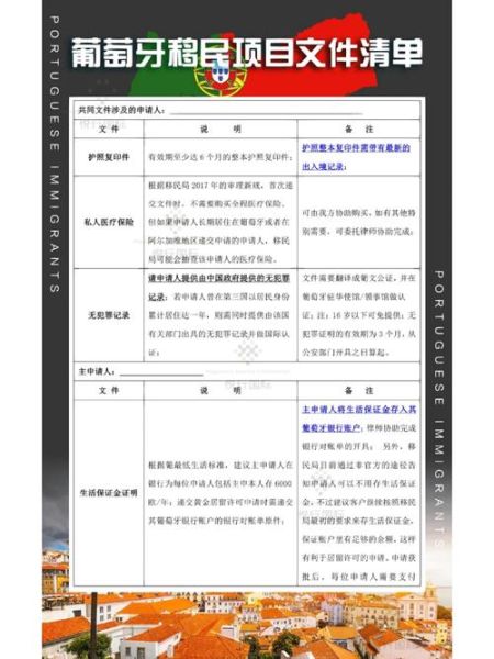 葡萄牙移民项目条件_葡萄牙移民项目优势