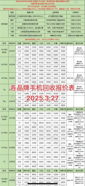 手机回收估价怎么算_旧手机回收价格查询