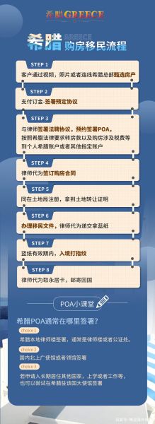希腊移民条件_希腊移民流程