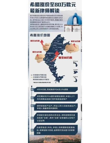 希腊移民条件_希腊移民流程