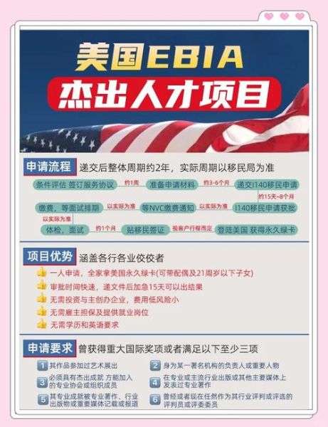 美国企业移民申请条件_美国企业移民需要多长时间