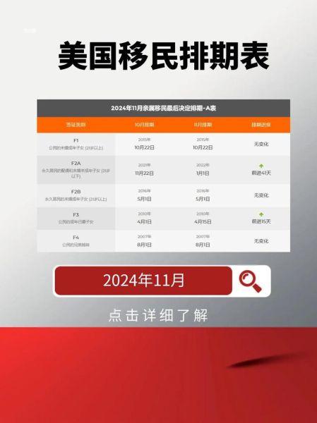 美国企业移民申请条件_美国企业移民需要多长时间