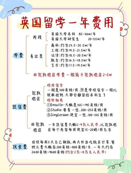 移民去英国多少钱_英国移民费用明细