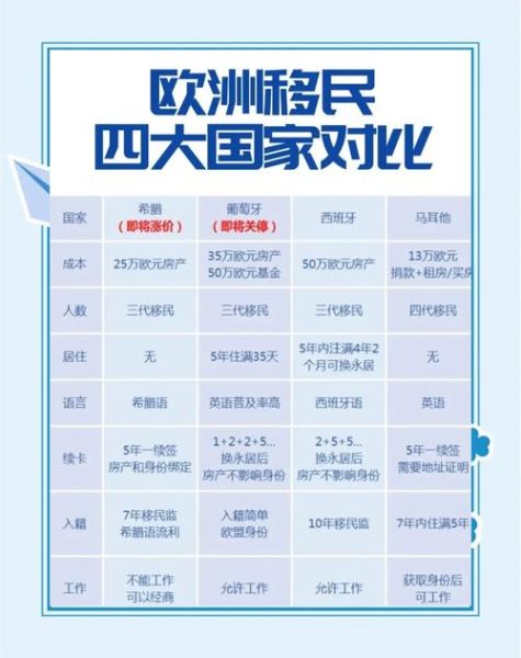 200万投资移民哪个国家好_200万投资移民条件