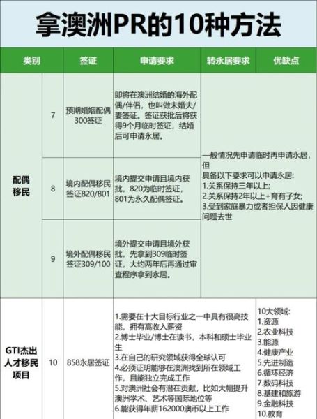 澳洲475移民条件_申请流程全解析