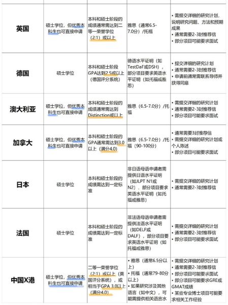 博士移民条件_博士移民哪个国家好