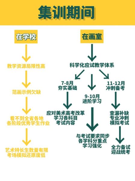 美术生高考考什么_集训画室怎么选