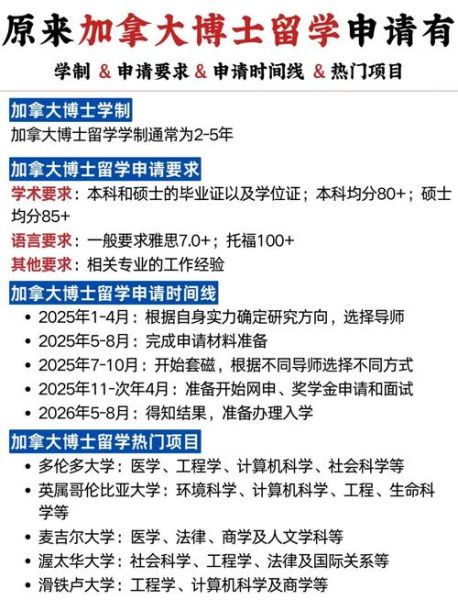 博士移民加拿大_需要哪些条件