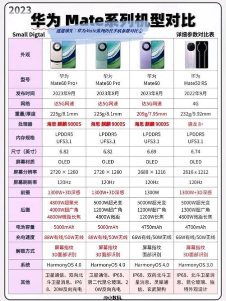 华为手机型号怎么选_华为手机型号区别在哪