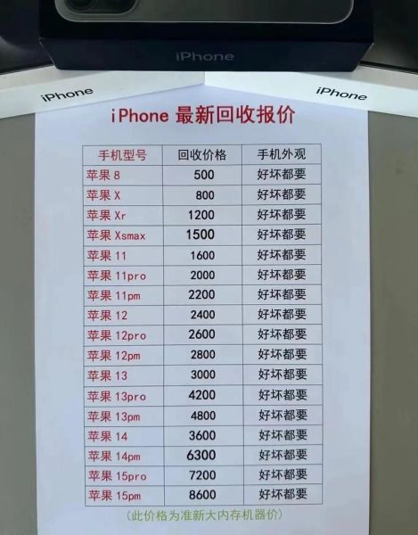二手机回收价格怎么算_旧手机回收哪个平台靠谱