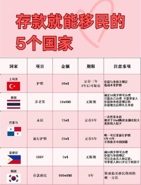 移民直接拿护照_有哪些国家可以一步到位