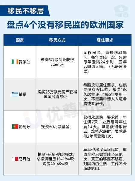 无移民监国家有哪些_无移民监移民怎么选