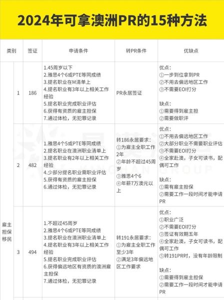 多伦多移民政策2024最新要求_如何快速拿到PR