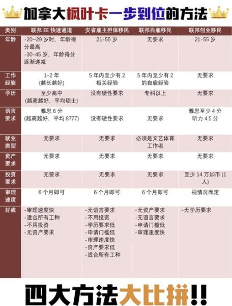 加拿大移民政策最新变化_如何快速拿到枫叶卡