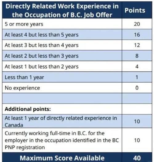 加拿大技术移民政策_2024最新打分标准