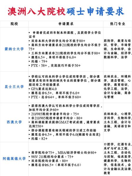 读研移民_如何申请澳洲技术移民