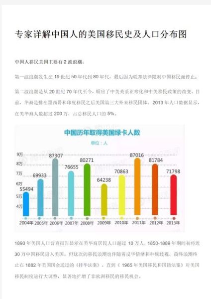 中国移民美国有多少人_最新数据是多少