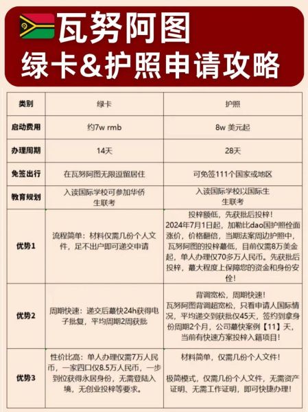 移民瓦努阿图需要多少钱_瓦努阿图护照优势有哪些