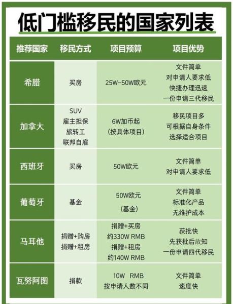 移民哪里容易_哪个国家门槛最低