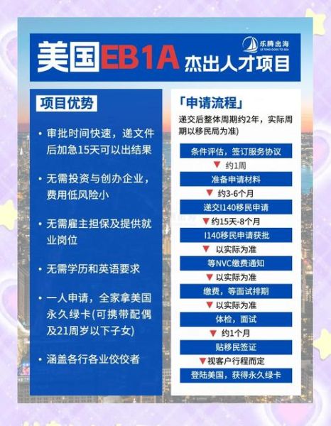 美国开公司移民条件_美国开公司移民流程